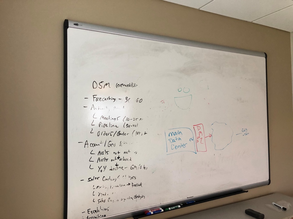 72x48 Whiteboard Wall Mounted