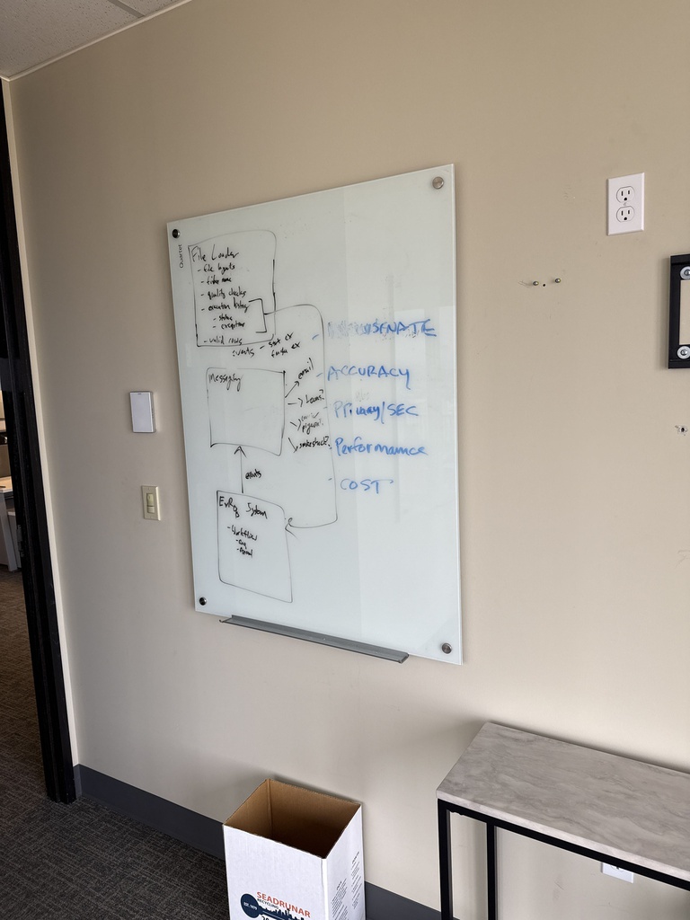 47X36/72X48 WHITEBOARDS