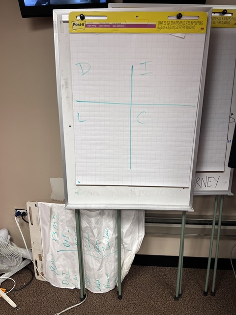 Tripod Dry Erase Board Flip Chart