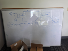MARKERBOARD